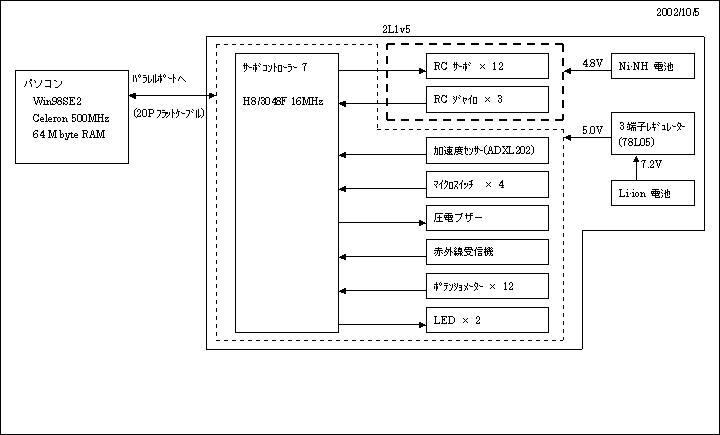 PC controle mode configuration@2