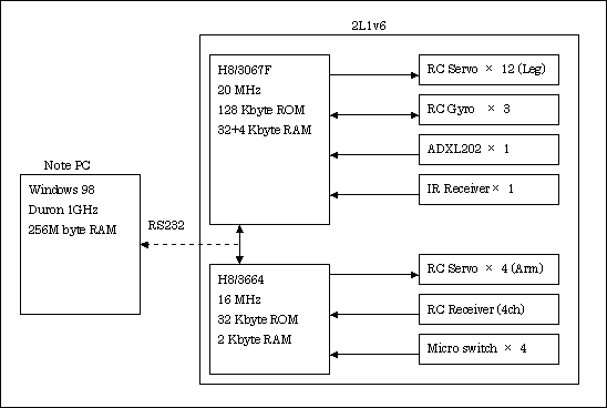 PC controle mode configuration@2