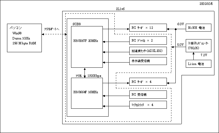 PC controle mode configuration@2