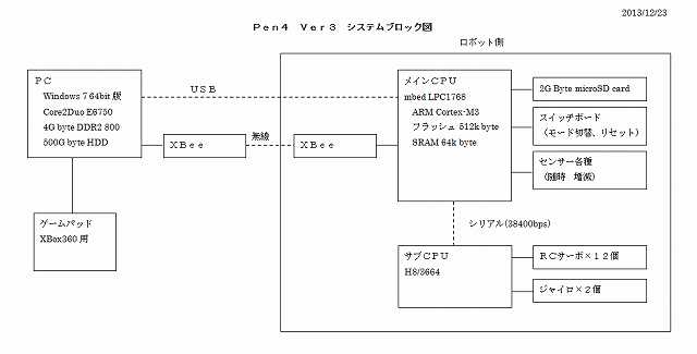 VXeubN}